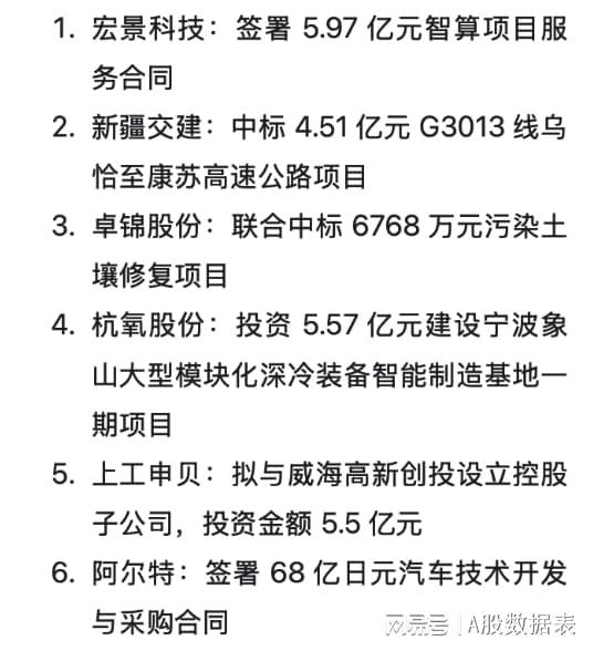 最新股市重大利好消息(最新股市重大利好消息新闻)